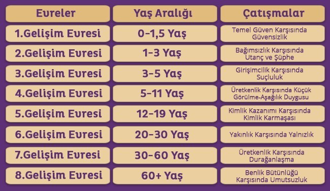 Bu yaşa kadar evlenemediğim için boşuna yaşıyor gibiyim hayat çok boş geliyor bana. Yaşam hevesimi nasıl toparlayabilirim ki?