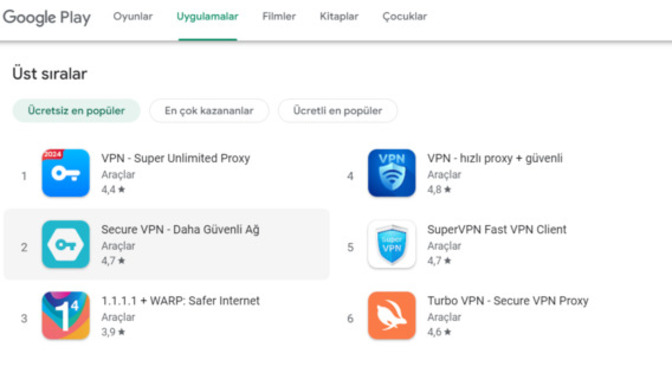 Türkiye'de en popüler uygulama listesi neden böyle?