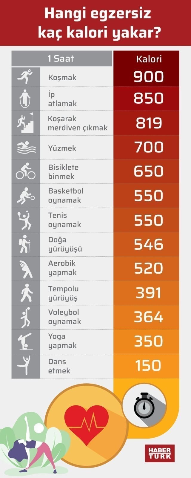 Spor yapmaya üşenip yaptıktan sonra daha çok yapasın geliyor mu?
