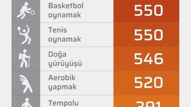 Spor yapmaya üşenip yaptıktan sonra daha çok yapasın geliyor mu?