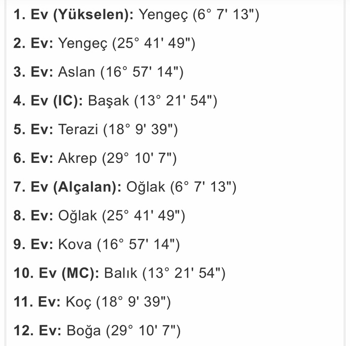 Miştik biri doğum haritamı yorumlar mışın?