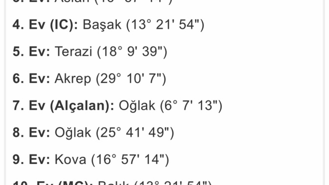 Miştik biri doğum haritamı yorumlar mışın?