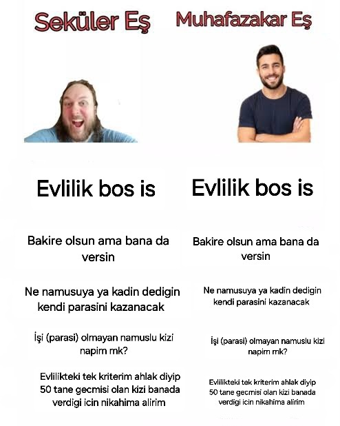 Muhafazakar erkekle Dinsiz erkek arasinda bir fark var midir?