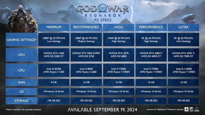 19 Eylül’de çıkacak olan God of War Ragnarök için bilgisayarın hazır mı?
