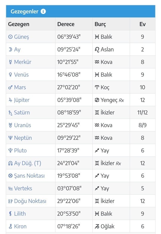 Doğum haritası anlayanlar var mı?