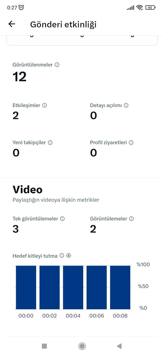 Twitter video tek görüntülenme ne demek?
