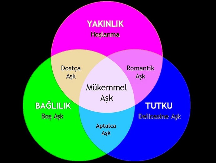 Sizce aşk ve tutku aynı şey midir? Tutku olunca aşk da mı olmak zorunda?