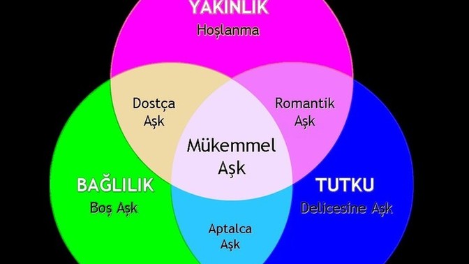 Sizce aşk ve tutku aynı şey midir? Tutku olunca aşk da mı olmak zorunda?