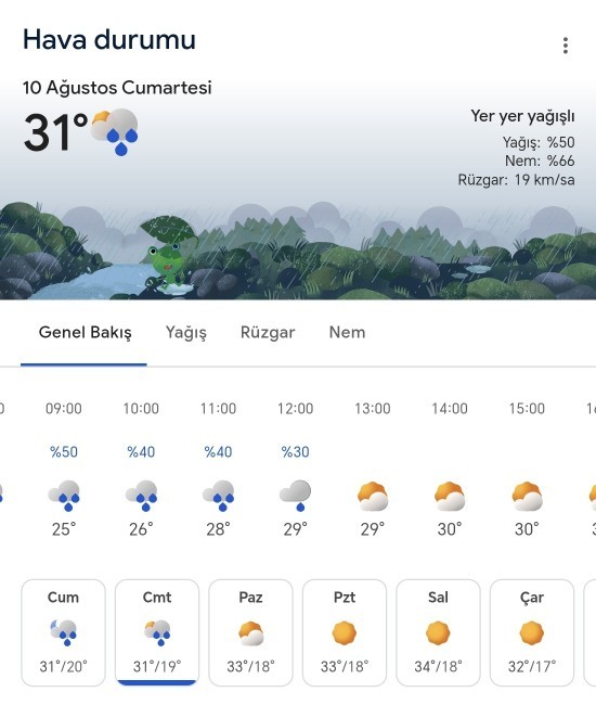 Sizce yarın yağmur yağar mı?