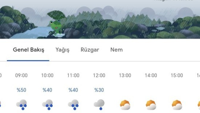 Sizce yarın yağmur yağar mı?
