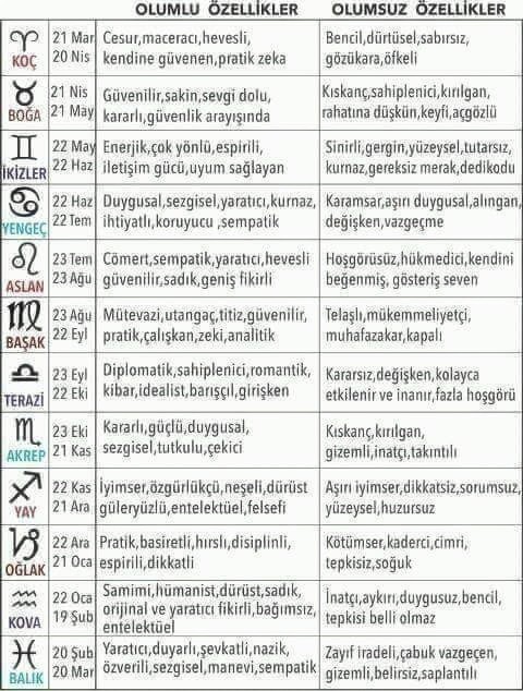 Burçlara inanır mısın? Hadi o zaman biraz da burcumuzun en sevdiğimiz ve sevmediğimiz yönlerini dökelim?