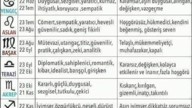Burçlara inanır mısın? Hadi o zaman biraz da burcumuzun en sevdiğimiz ve sevmediğimiz yönlerini dökelim?