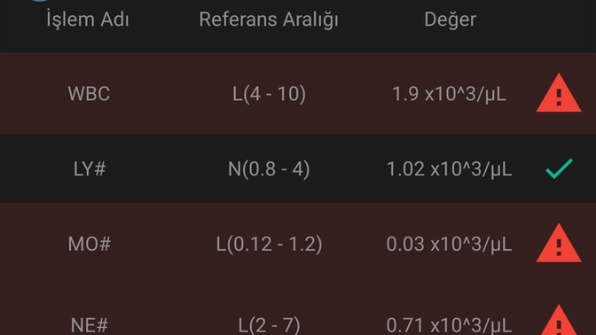 Babamda lösemiden şüpheleniyorlar arkadaşımın babası da geçirmiş wbc değerine bak dedi anlamadım da kaç olması gerekiyor?