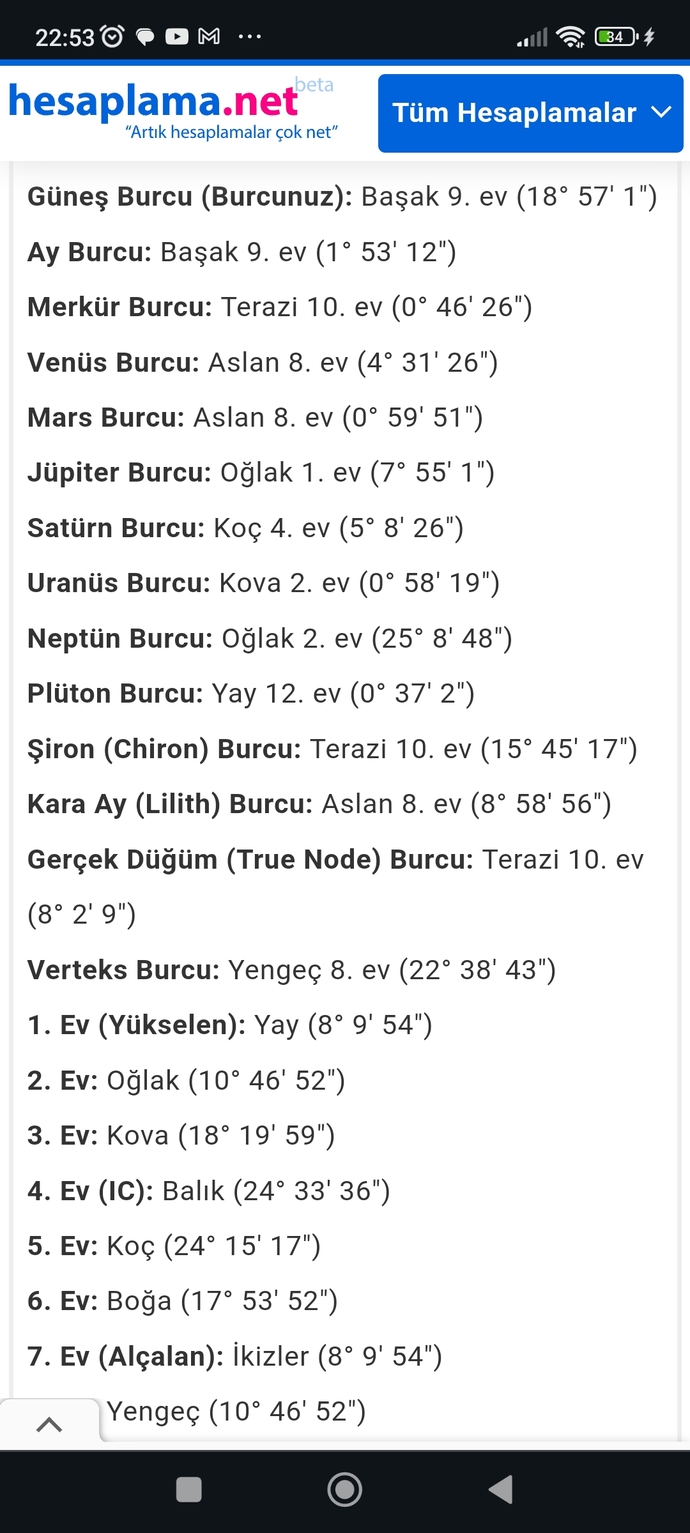 Ben akrep o başak. Haritaları ekledim. Hadi KS severler göreve. Sizce uyumlu muyuz?