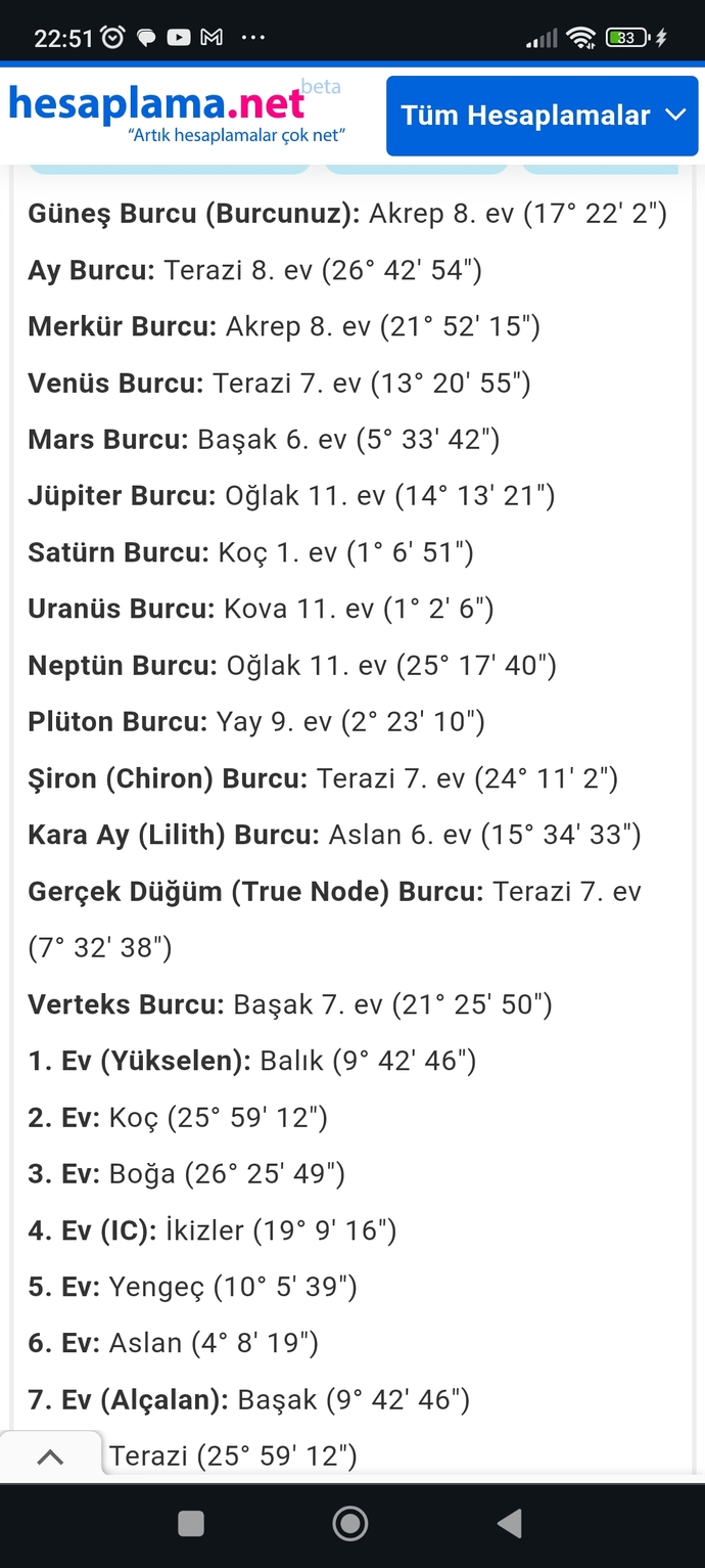 Ben akrep o başak. Haritaları ekledim. Hadi KS severler göreve. Sizce uyumlu muyuz?