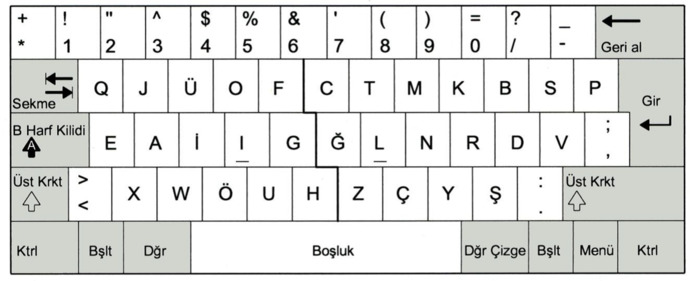 Bilgisayarda hangi klavyeyi kullanıyorsunuz?
