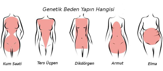 Yaşım 29 ama giyinmeyi beceremiyorum. En iyi giyim tarzı nasıl yapılır?