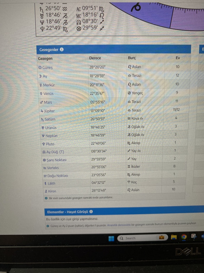 Doğum harita mı yorumlar mısınız?