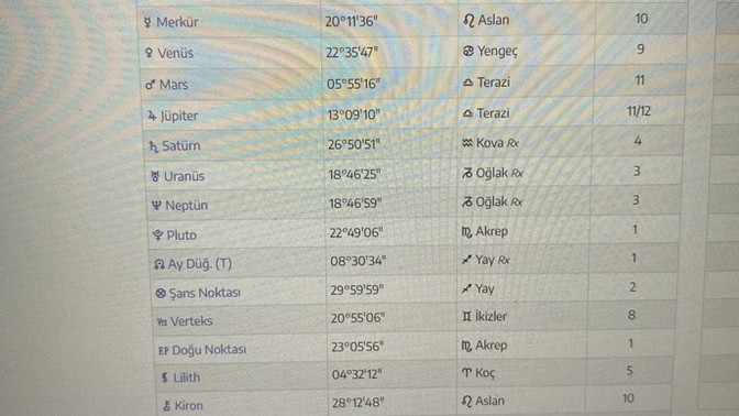 Doğum harita mı yorumlar mısınız?