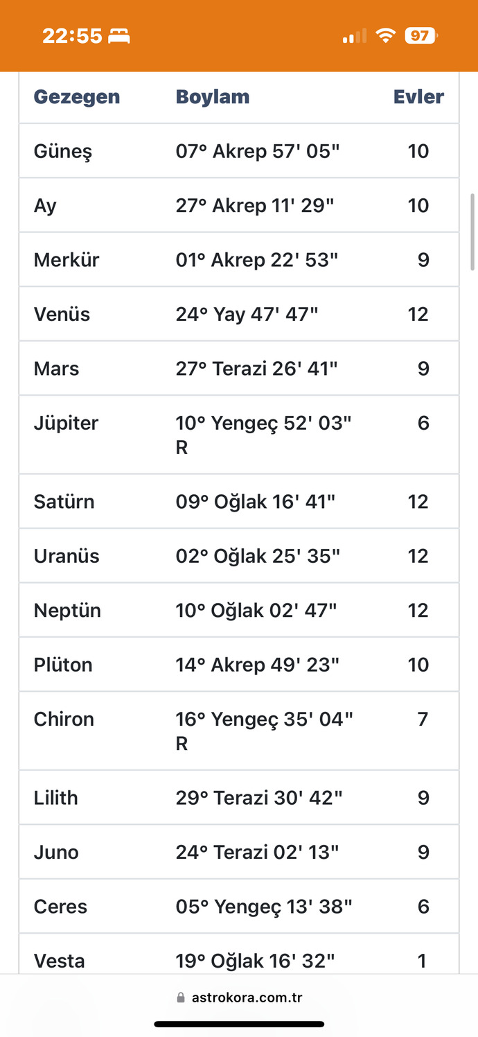Astrolojiden iyi anlayan var mı?