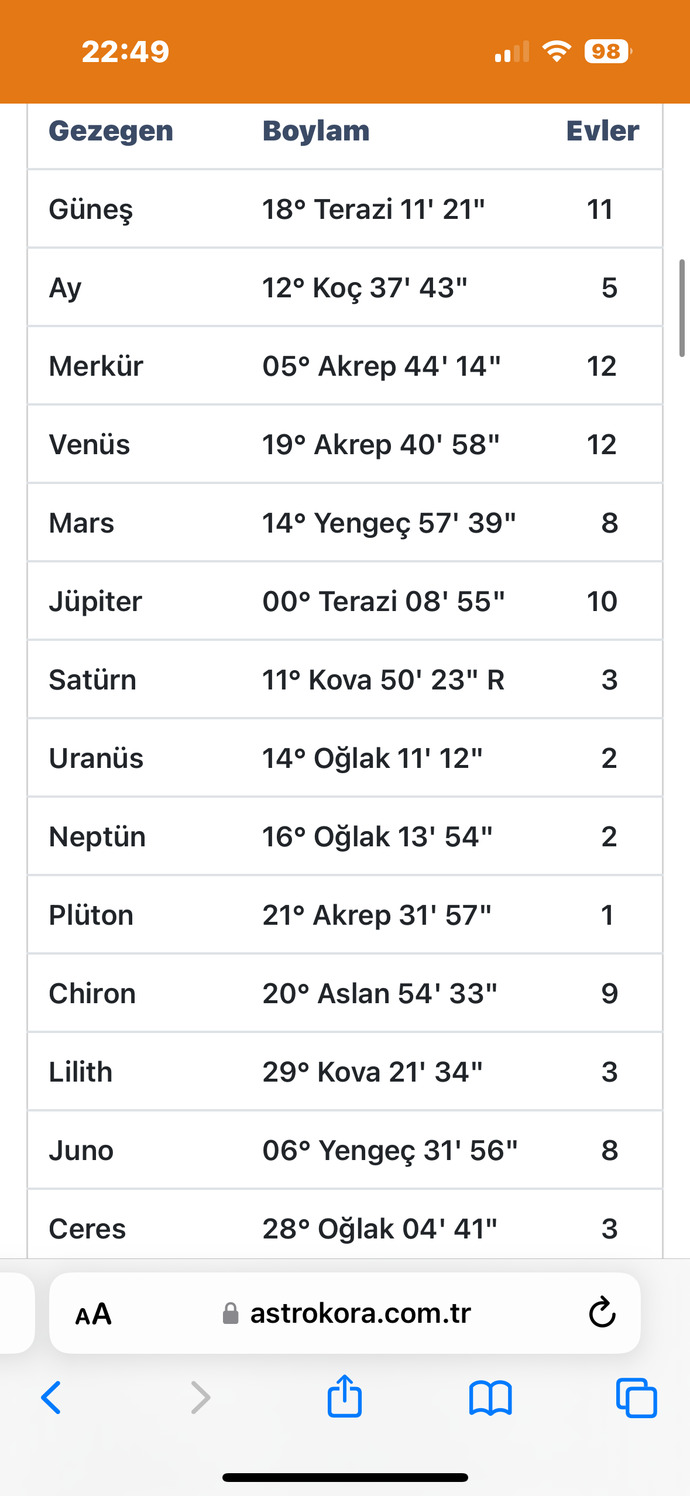Astrolojiden iyi anlayan var mı?