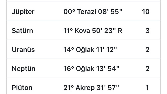 Astrolojiden iyi anlayan var mı?