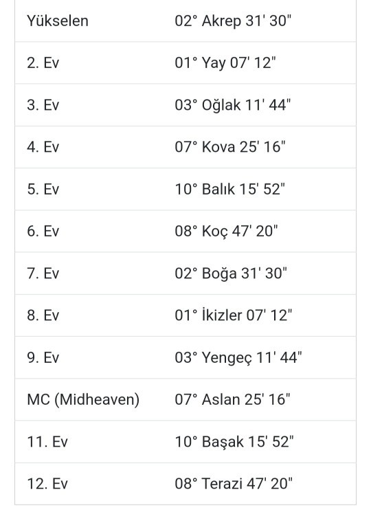 Doğum haritama göre nasıl biriyim?
