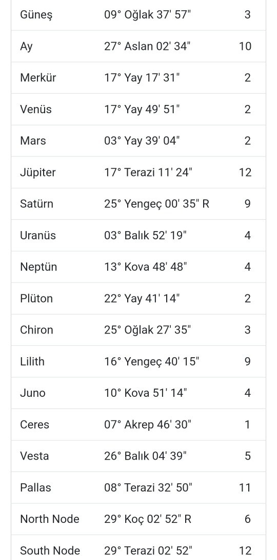 Doğum haritama göre nasıl biriyim?