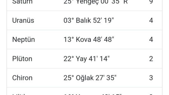 Doğum haritama göre nasıl biriyim?