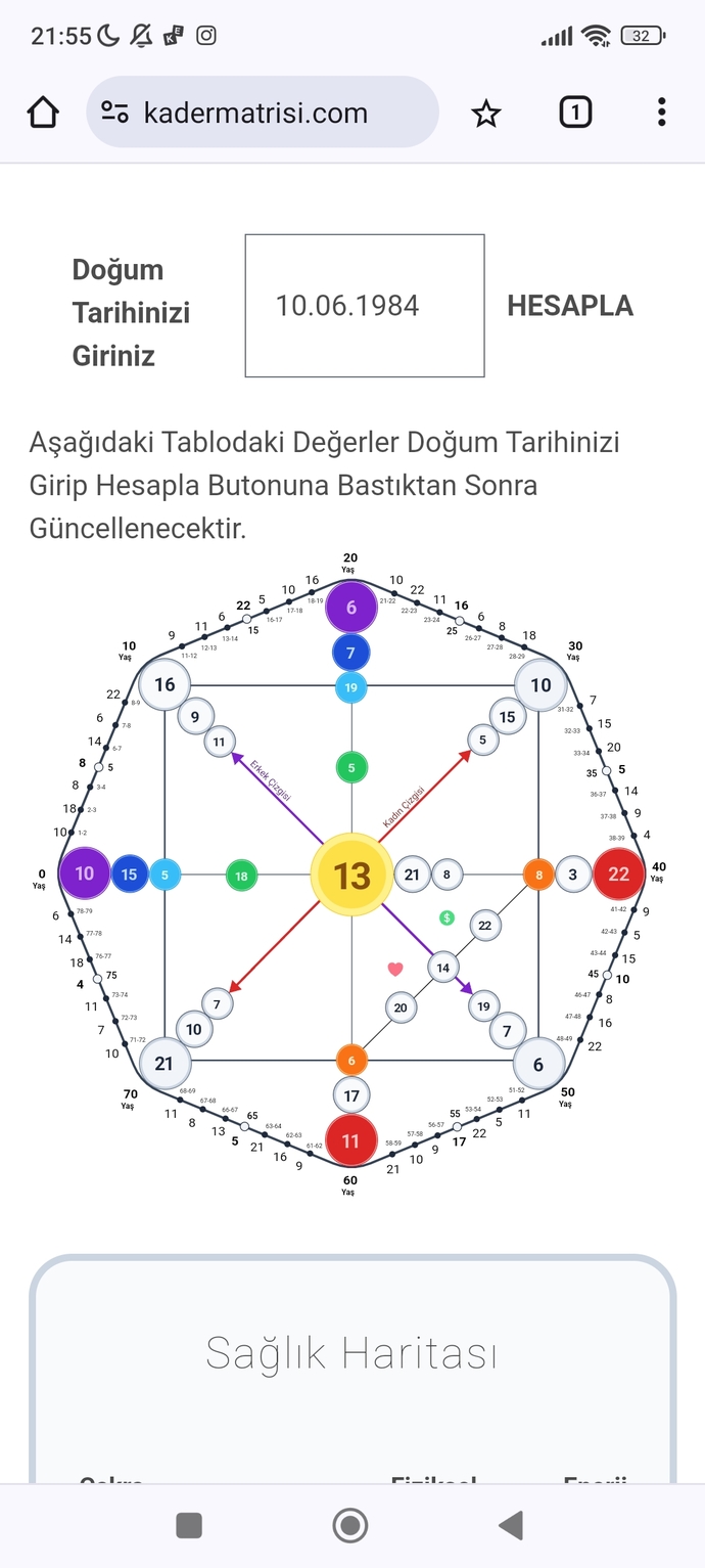 Matris açılımı?