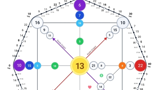 Matris açılımı?