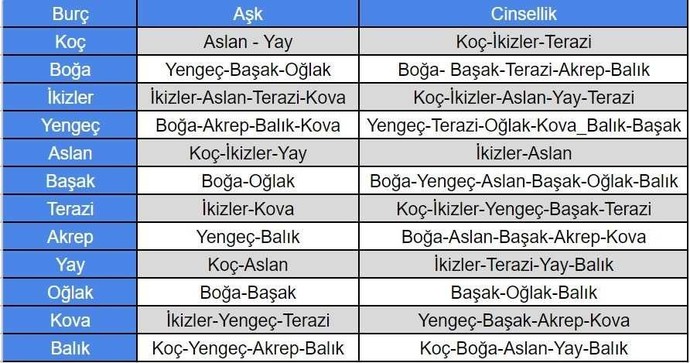 Aslan burcu erkeği yengec burcu kızı ilişkisi olur mu? üzer mi bu erkek yengec kızını?