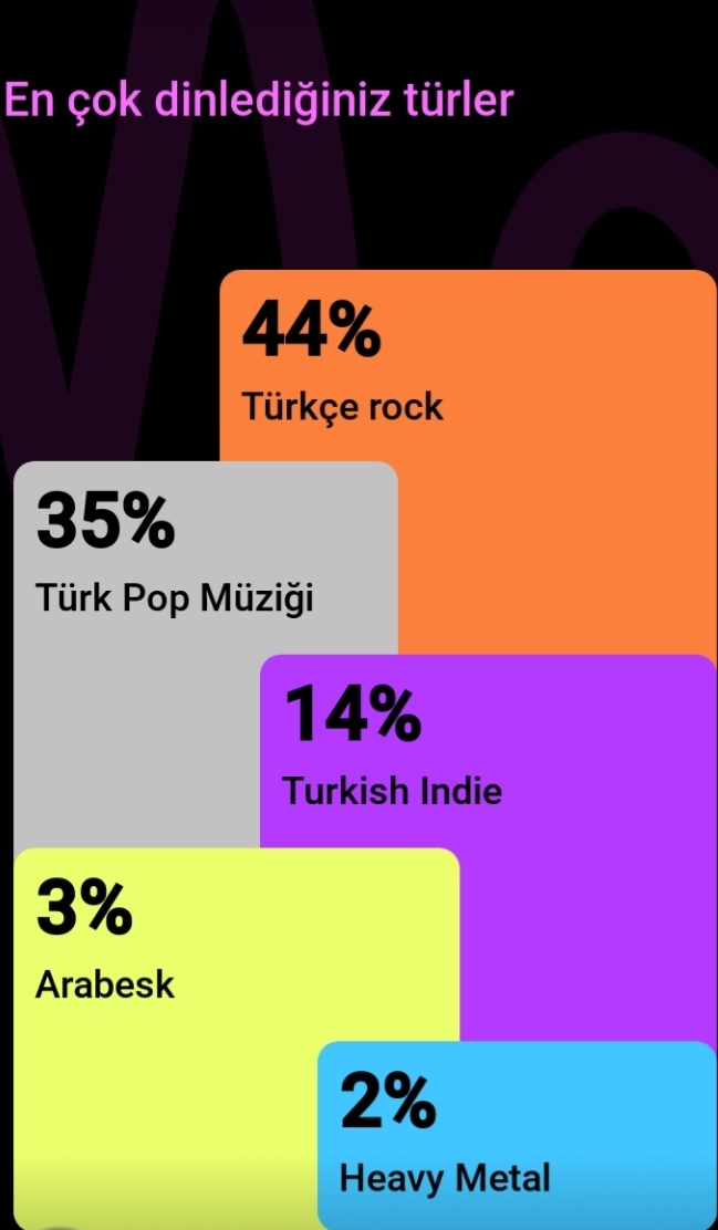 En çok hangi tür müzik dinlersin?
