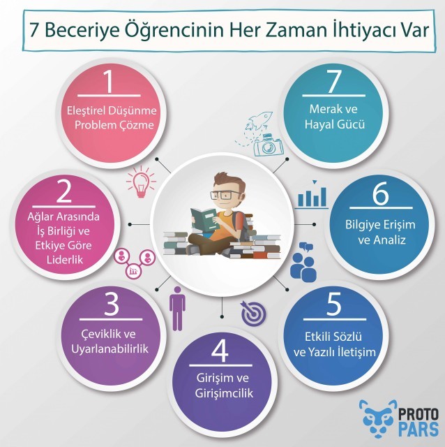 Yapabildiğiniz en iyi şey nedir?