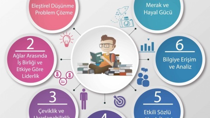 Yapabildiğiniz en iyi şey nedir?