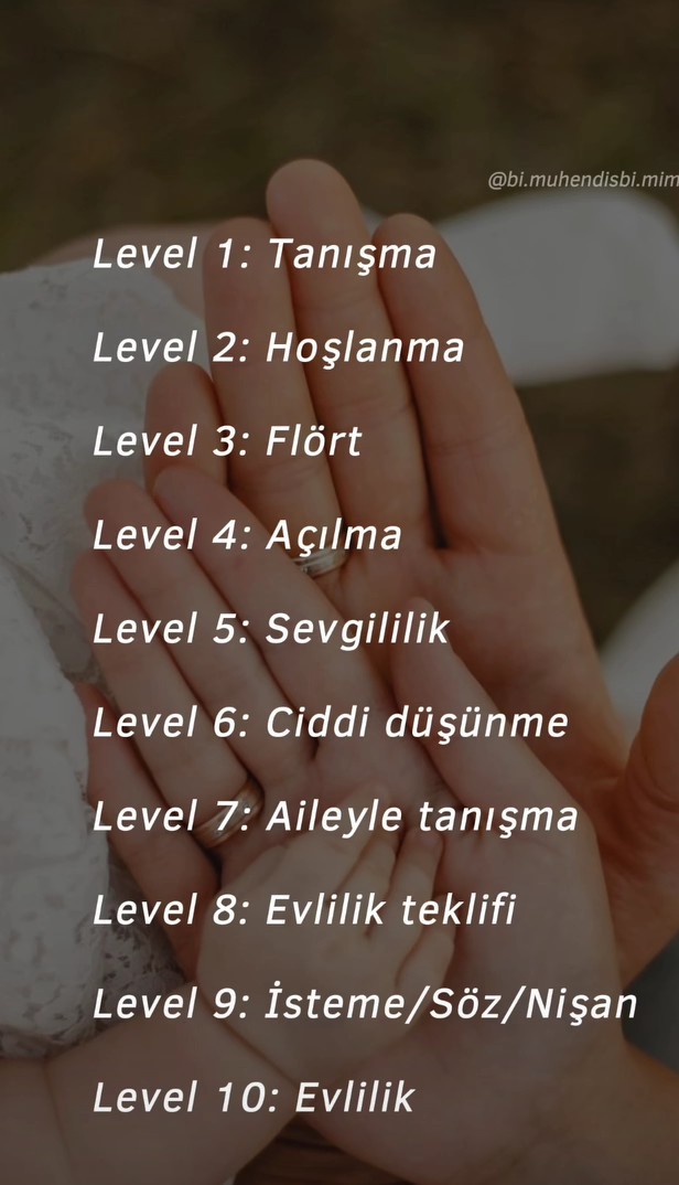 Siz Kaçıncı leveldesiniz?
