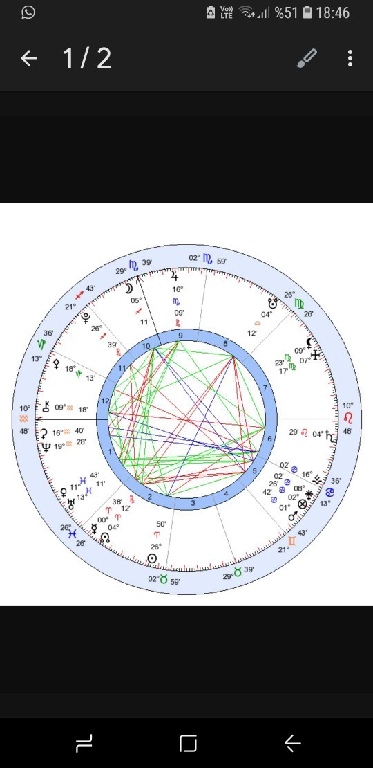 Bakar mısınız astroloji sorusu?