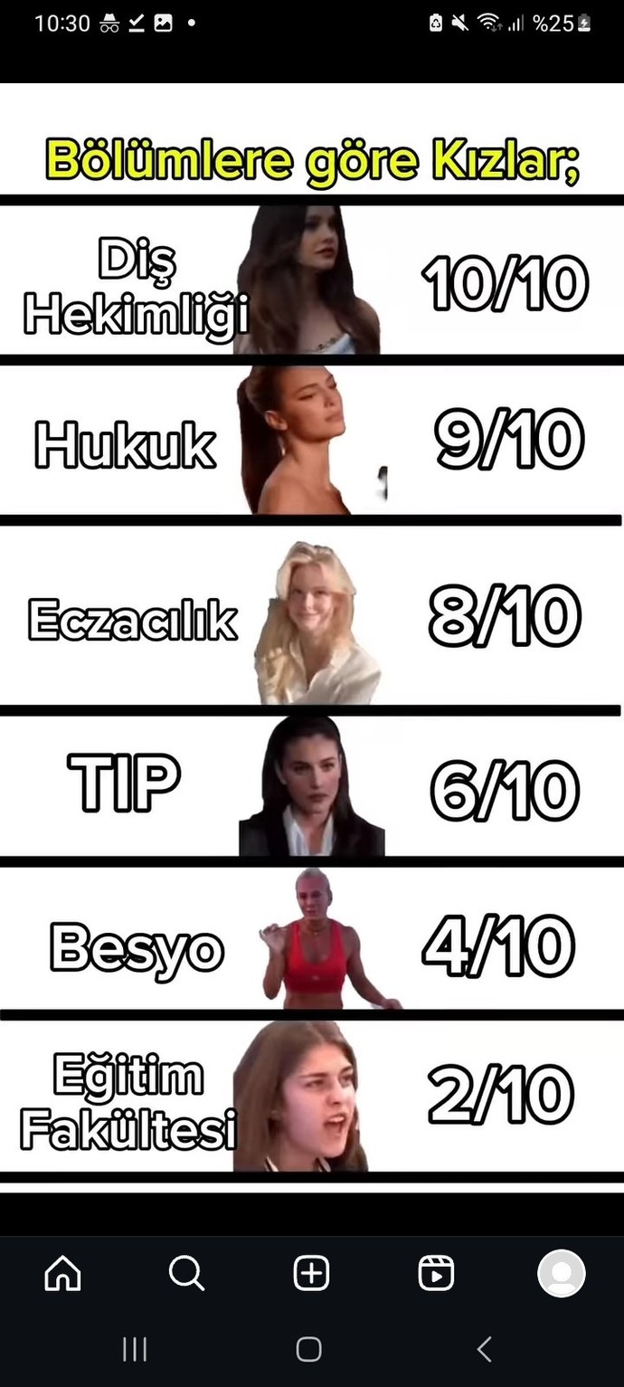 Doğru mu bu sizce?