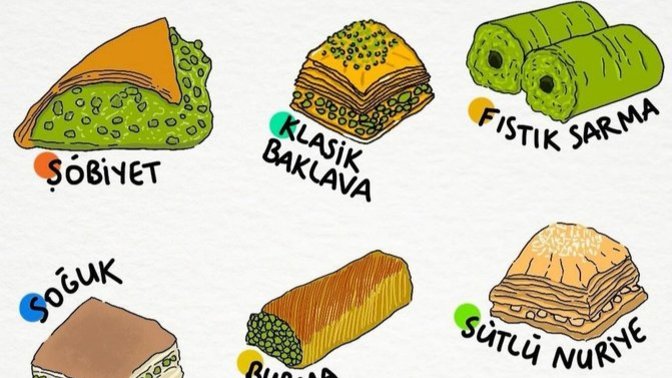 Görseldekilerden favori tatlınız hangisi?