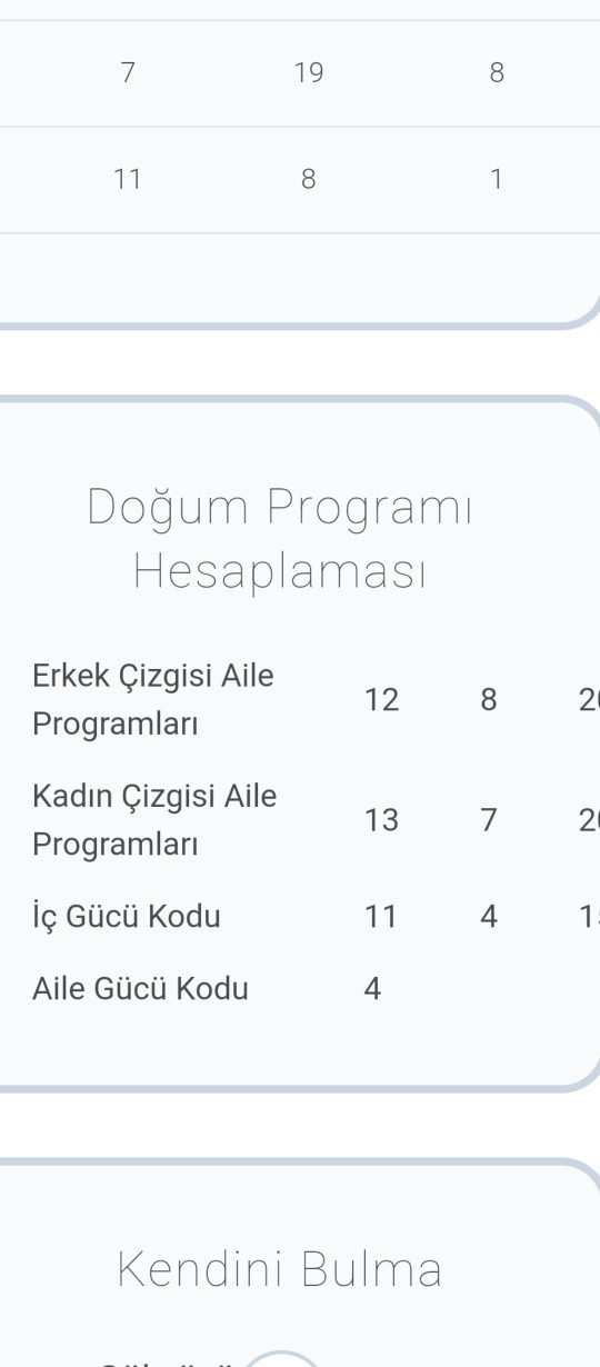 Yengeç burcuyum matris kader haritamda ne görüyorsunuz?