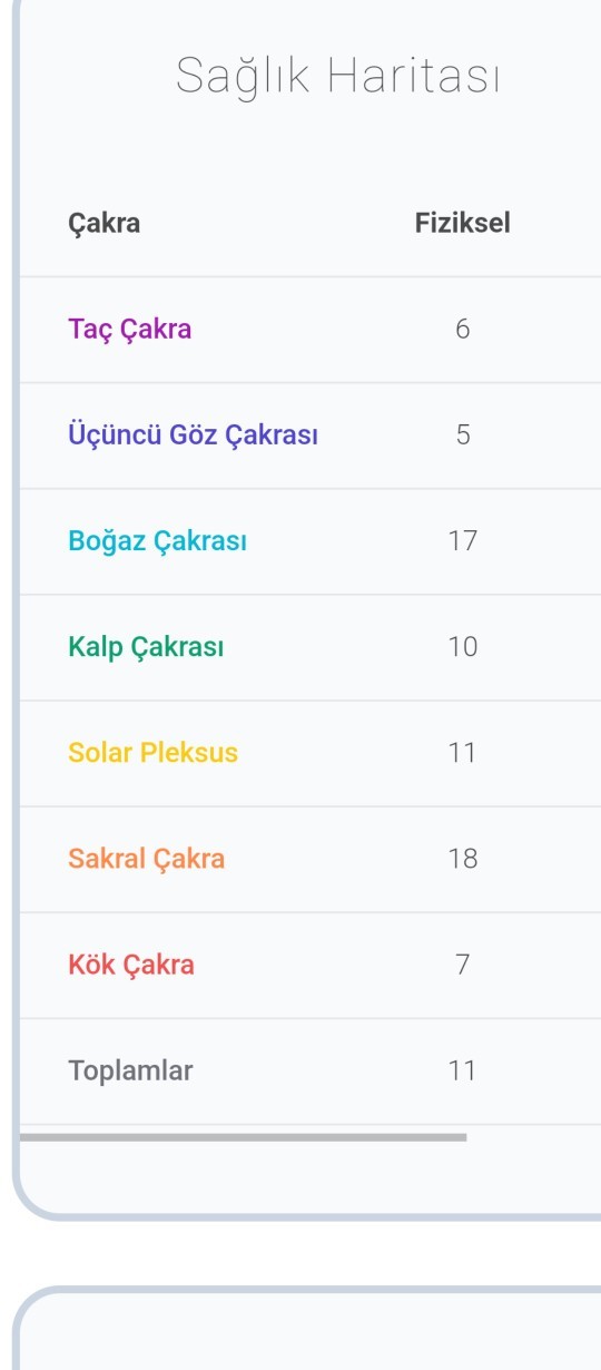 Yengeç burcuyum matris kader haritamda ne görüyorsunuz?
