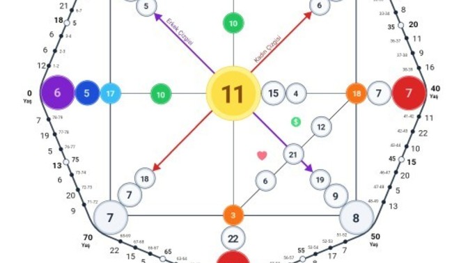 Yengeç burcuyum matris kader haritamda ne görüyorsunuz?