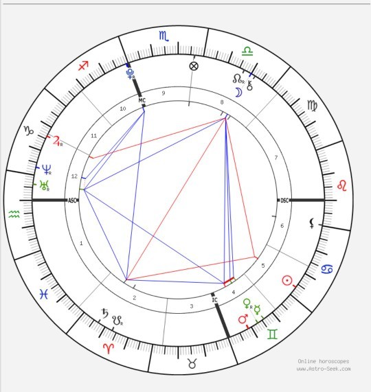 Doğum haritama göre hangi asteroidlere sahibim bulabilir misiniz?