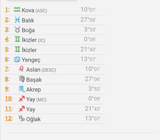 Doğum haritama göre hangi asteroidlere sahibim bulabilir misiniz?