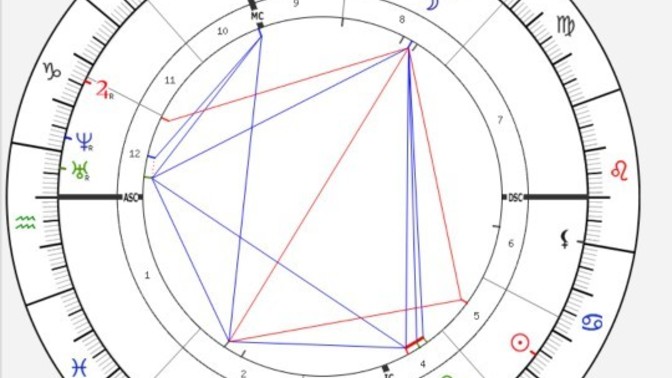 Doğum haritama göre hangi asteroidlere sahibim bulabilir misiniz?