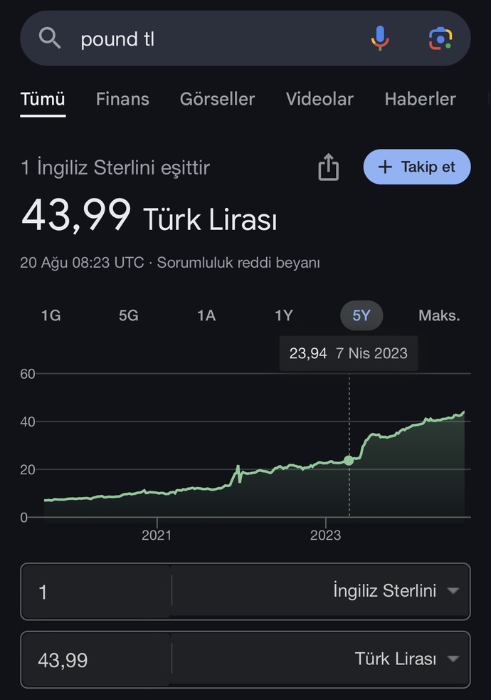 Gurbetçiler erdoğanı ülkeyi yönetemediği için mi seviyor?