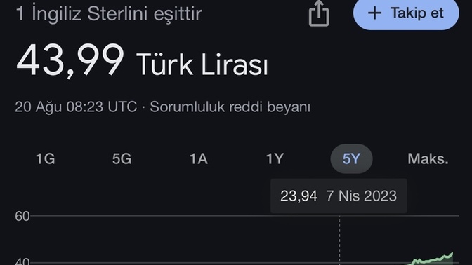 Gurbetçiler erdoğanı ülkeyi yönetemediği için mi seviyor?