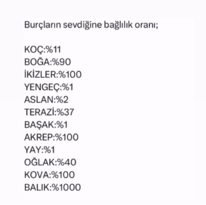 Senin burcun sevdiğine ne kadar bağlı?