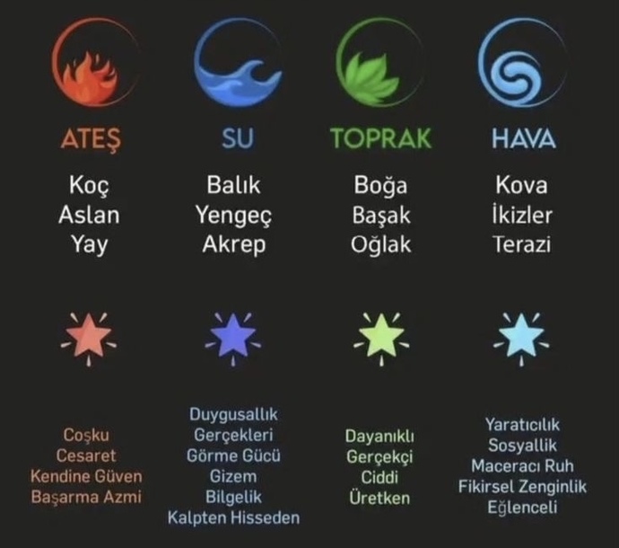 Burcunuzun elementi sizi yansıtıyor mu?