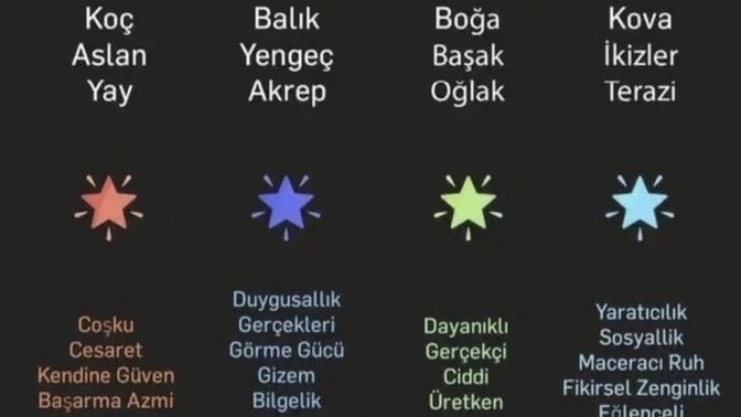 Burcunuzun elementi sizi yansıtıyor mu?
